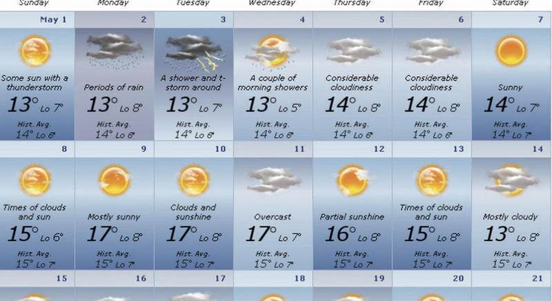 The AccuWeather corporation, based in Pennsylvania, USA, now do a 90 day advanced forecast for different locations dotted across the world. These are Accu’s predictions for Galway weather through May and the early days of June.